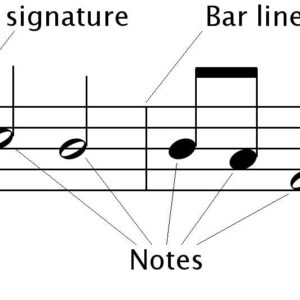 Music Composition and Song Writing